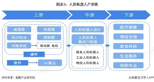 價(jià)格下探至萬元級(jí)，國(guó)產(chǎn)化率超90% 一文看透2026中國(guó)人形機(jī)器人產(chǎn)業(yè)鏈技術(shù)推廣與生死戰(zhàn)