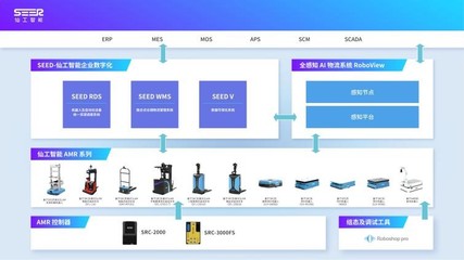 如何打造整場智能物流，建設工業(yè)4.0時代的智能工廠 信息系統(tǒng)集成服務的核心作用