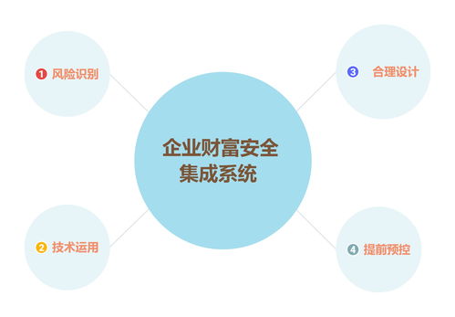 預控財富風險，安全才有未來 信息系統(tǒng)集成服務的關鍵角色