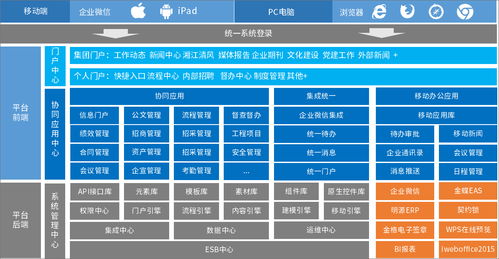 湘江集團(tuán)攜手泛微，以信息系統(tǒng)集成服務(wù)開(kāi)啟數(shù)字化管理新篇章