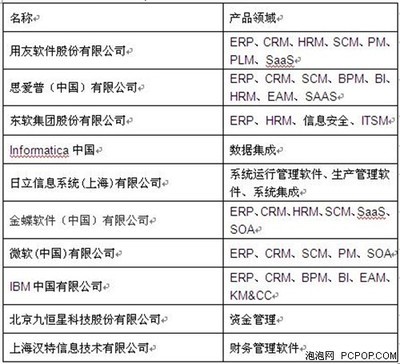 中國(guó)信息化領(lǐng)袖峰會(huì)暨商用軟件評(píng)選會(huì)助力信息系統(tǒng)集成服務(wù)升級(jí)